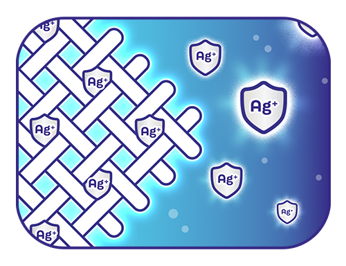 silver ions (Ag+) embedded in the fabric and protecting it from odors getting in