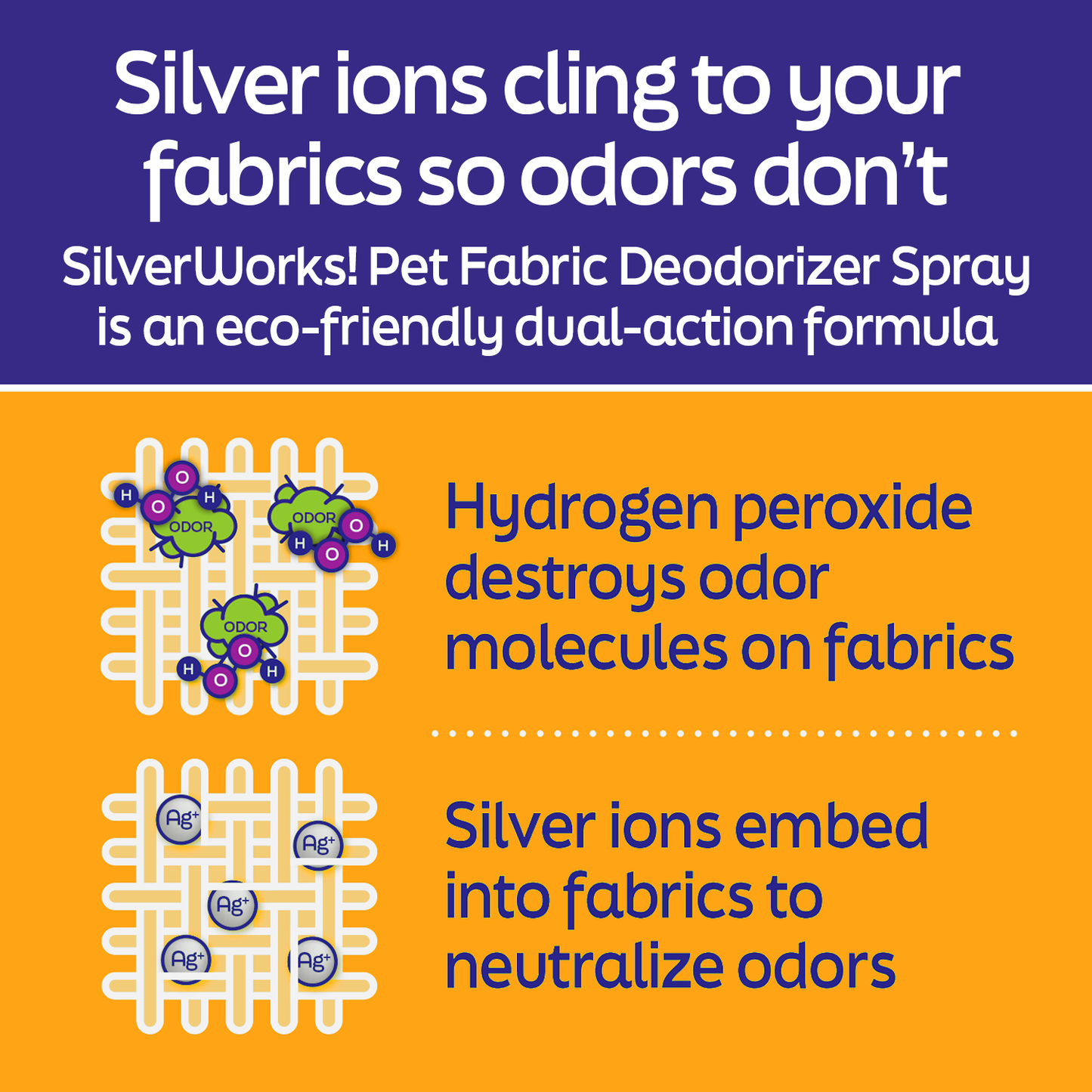 Illustration of SilverWorks!™ silver ions interacting with fabric, demonstrating how the ions work to neutralize odors at a microscopic level.