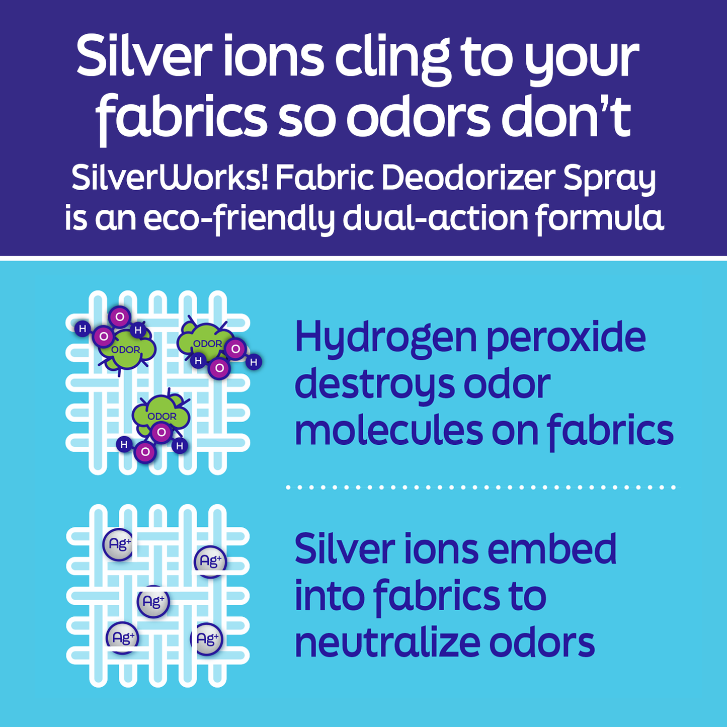 Image shows the effectiveness of silver ions (Ag+) as they eliminate odors and embed in your fabrics.
