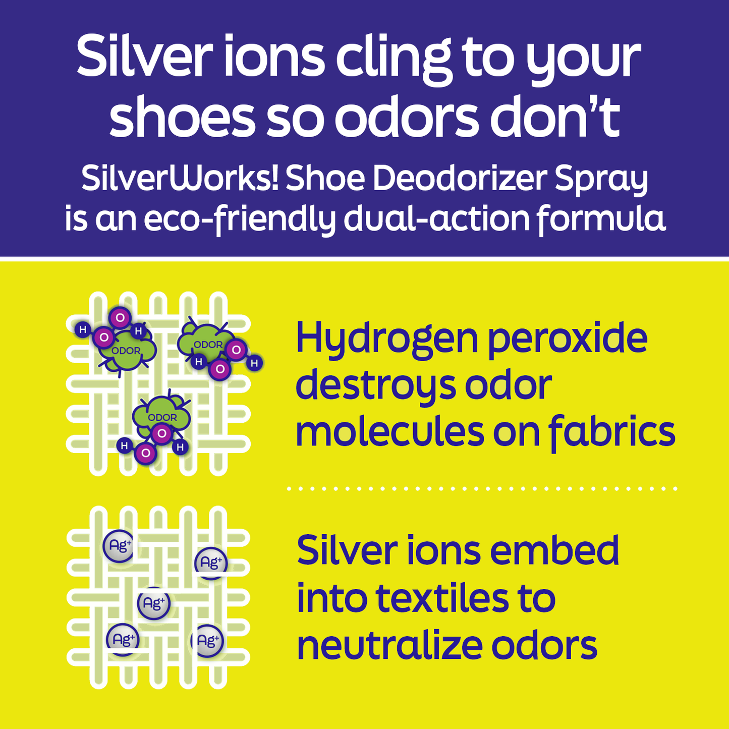 Illustration of SilverWorks!™ silver ions interacting with fabric, demonstrating how the ions work to neutralize odors at a microscopic level.