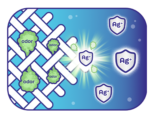 Silver Ions (Ag+) attacking and neutralizing odors on fabric